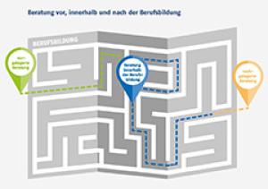Beratung vor, innerhalb und nach der Berufsbildung2