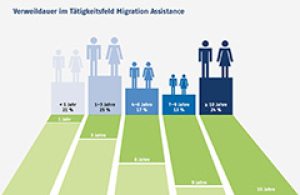 Beratung vor, innerhalb und nach der Berufsbildung