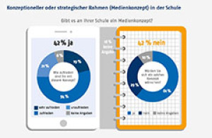 Konzeptioneller oder strategischer Rahmen (Medienkonzept) in der Schule