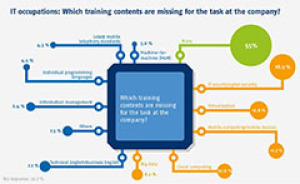 Which training contents are missing for the task at the company?