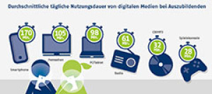 Durchschnittliche tägliche Nutzungsdauer von digitalen Medien bei Auszubildenden