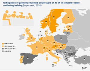 Participation of gainfully employed people aged 25 to 64 in company-based continuing training