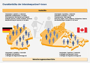 Charakteristika der Interviewpartner/-innen