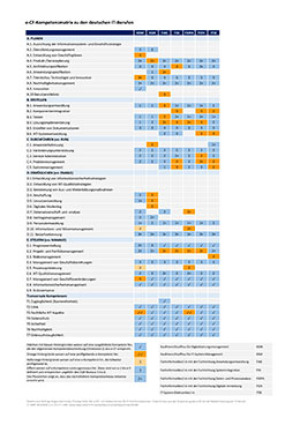 Auszug aus der e-CF-Kompetenzmatrix zu den deutschen IT-Berufen - Supplement mit der vollständigen Matrix