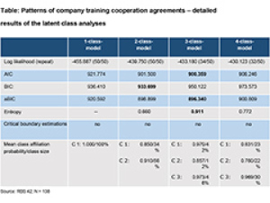 Electronic supplement: Patterns of company training cooperation agreements – detailed results of the latent class analyses