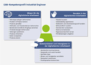 LidA-Kompetenzprofil Industrial Engineer