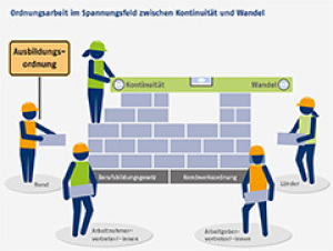 Ordnungsarbeit im Spannungsfeld zwischen Kontinuität und Wandel