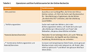 Electronic Supplement: Übersicht zu Operatoren und Suchbefehlen
