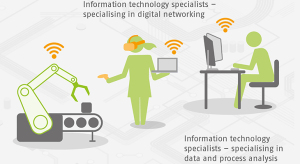 Infografik: Information technology specialists in the specialisms of digital networking and data and process analysis