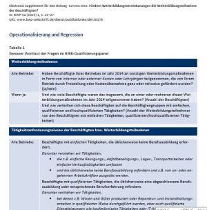 Electronic supplement: Weitere Informationen zur Operationalisierung und der Regression
