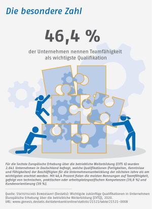 Infografik: Die besondere Zahl