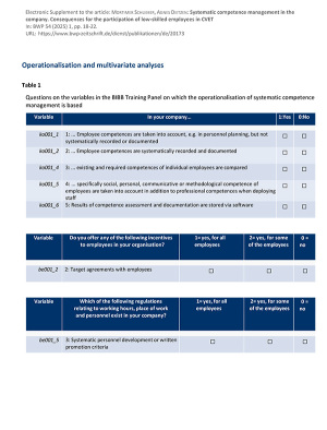 Electronic supplement: Detailed information on operationalisation and multivariate analyses
