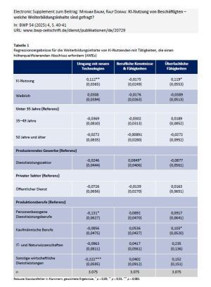 Electronic supplement: Ausführliche und ergänzende Regressionsergebnisse zur Abbildung