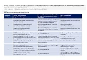 Electronic supplement: Ausführliche Übersichten, die auch Hinweise zu den zu beteiligenden Berufen und Studiengängen enthalten