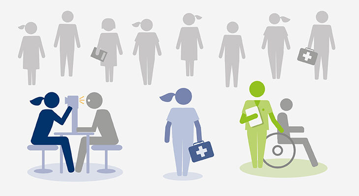 Die Grafik zeigt eine Gruppe von Personen aus dem Gesundheitswesen. Im Vordergrund sind eine Augenoptikerin, eine Pflegefachkraft und ein Altenpflegehelfer dargestellt.