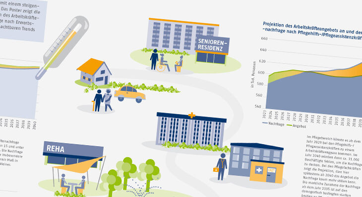 Der Ausschnitt des BWP-Posters zeigt eine Infografik, ein Thermometer und verschiedene Einrichtungen im Bereich des Gesundheitswesens.