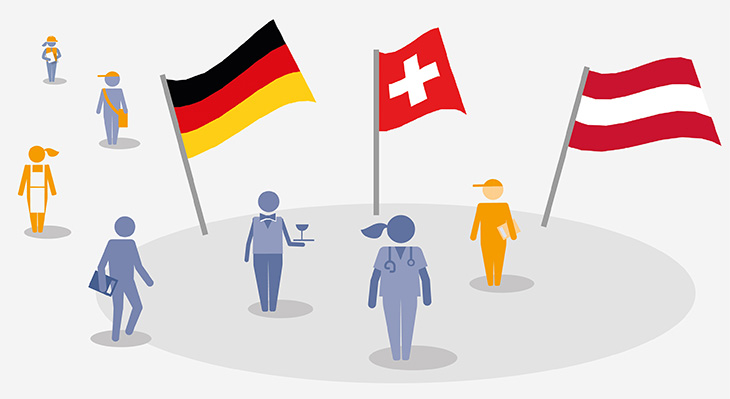 die drei Fahnen von Deutschland, Schweiz und Österreich stehen auf einer grauen Fläche. Auf und neben der Fläche befinden sich Personen, die unterschiedliche Berufe symbolisieren..