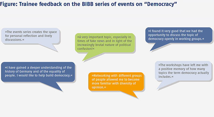 Figure: Trainee feedback on the BIBB series of events on “Democracy”